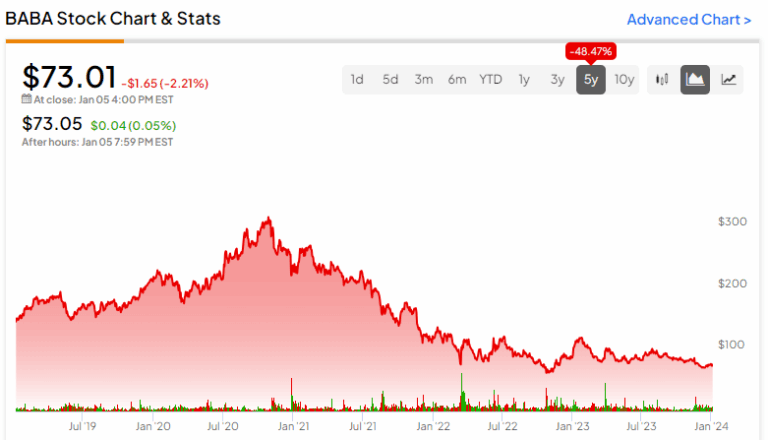 Understanding Baba Stock: Trends and Future Outlook