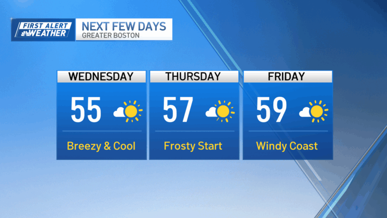 Exploring Boston Weather: Current Trends and Forecast
