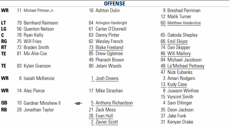 A Comprehensive Look at the Colts Depth Chart for 2023