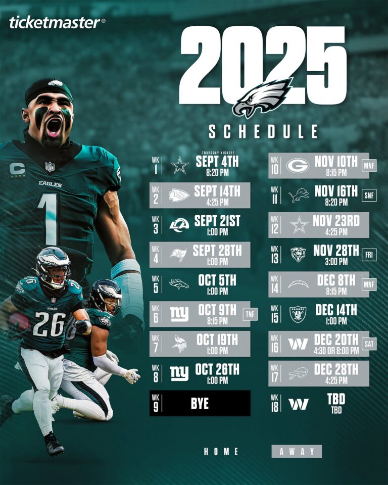 Philadelphia Eagles Schedule 2025: What to Expect