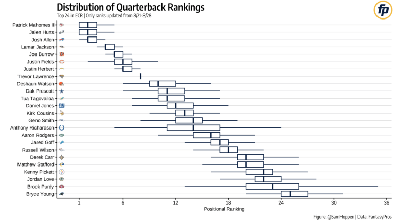 An In-depth Overview of FantasyPros Rankings
