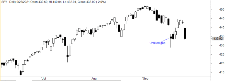 Understanding Gap Stock: Latest Trends and Market Insights