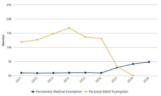 Understanding the Importance of Immunizations