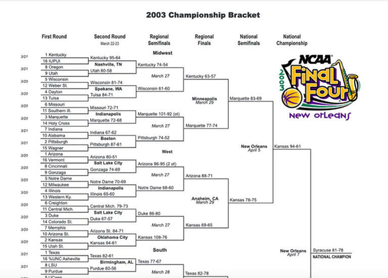 Understanding the NCAA and Its Current Landscape