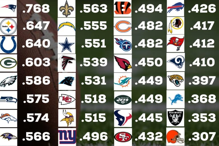 An Overview of NFL Teams in the 2023 Season