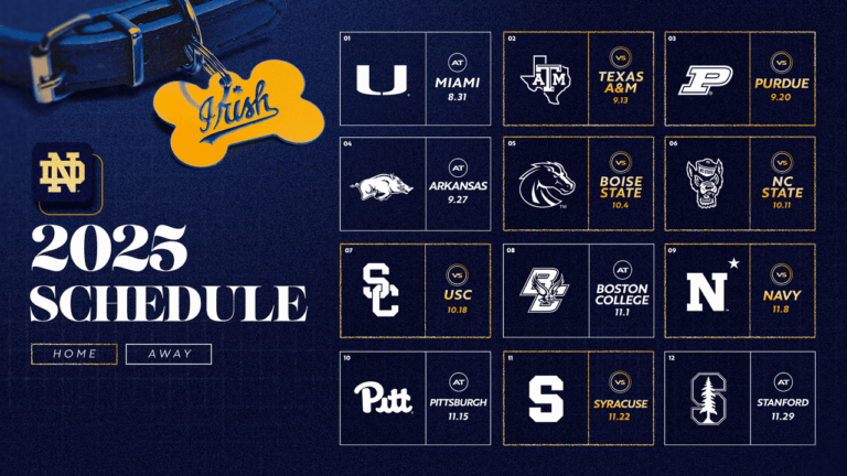 2023 Notre Dame Football Schedule: Dates and Highlights