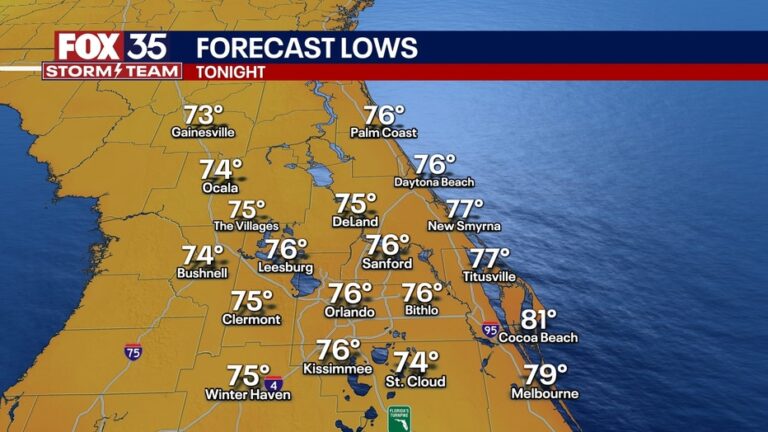 Current Orlando Weather: What You Need to Know