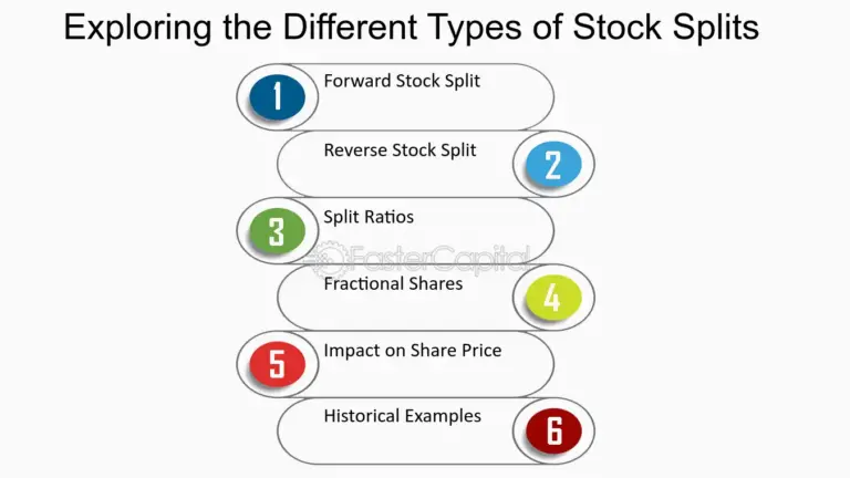 The Importance of Stock Split in Today’s Investment Landscape