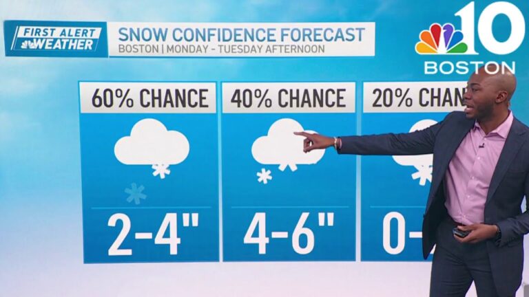 Current Weather Trends and Forecasts in Boston