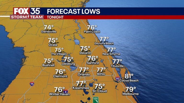 Understanding the Weather in Orlando: Current Trends and Forecasts