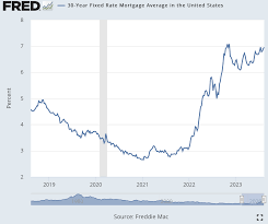 Current Trends in 30 Year Mortgage Rates Today