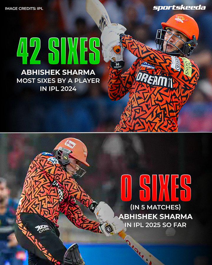 Abhishek Sharma: The Rising Star of Indian Cricket