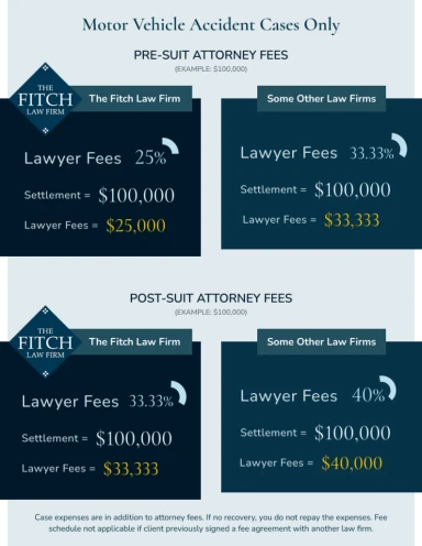 Understanding the Role of Accident Attorneys