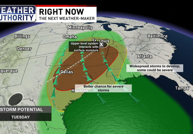 Understanding Baltimore Weather: Latest Updates and Forecasts