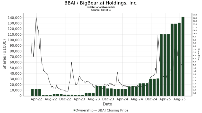 Understanding BBAI Stock: Trends and Market Insights