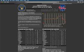Latest Updates on Brewers Score and Game Highlights