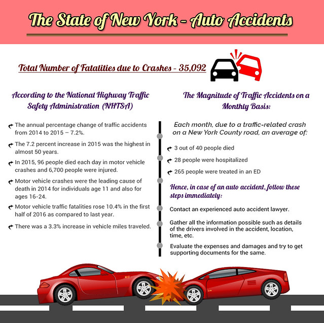 Understanding the Role of Car Accident Attorneys