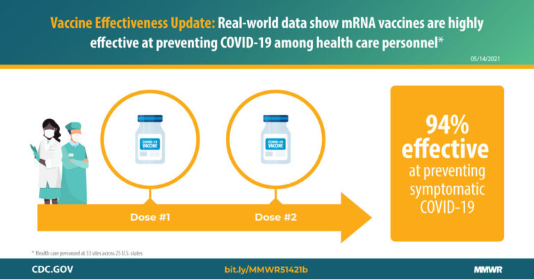 Latest CDC Guidance on COVID Vaccines: What You Need to Know