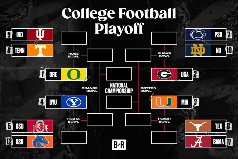 Current CFP Rankings and Their Importance in College Football
