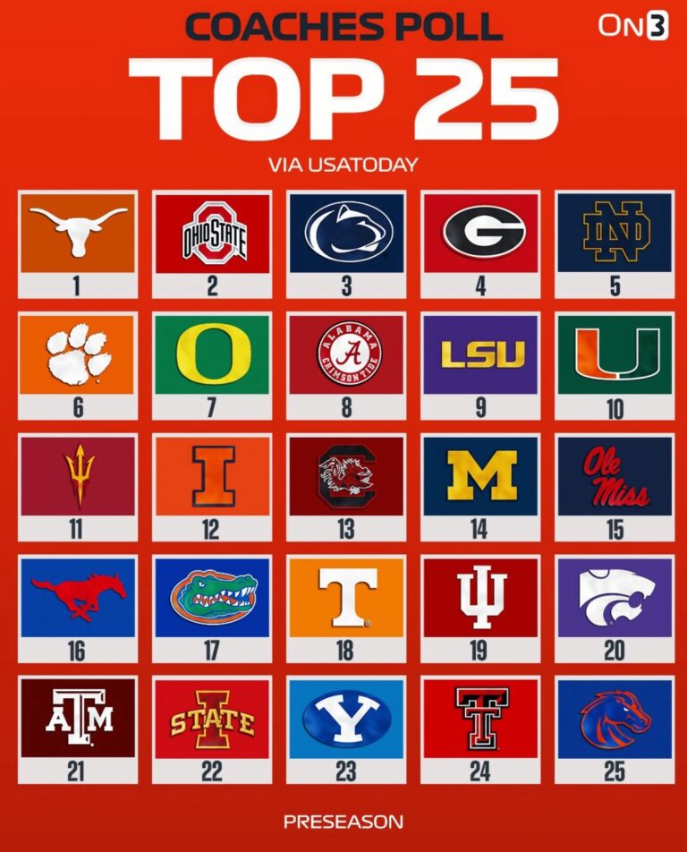 Understanding the Coaches Poll Top 25 Rankings