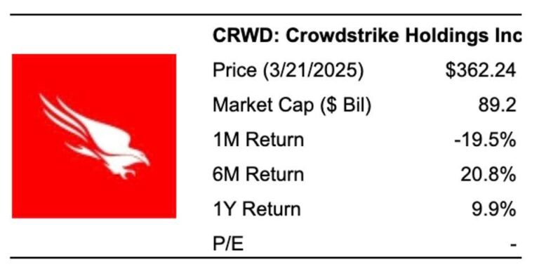 Analyzing CRWD Stock: Trends and Market Analysis