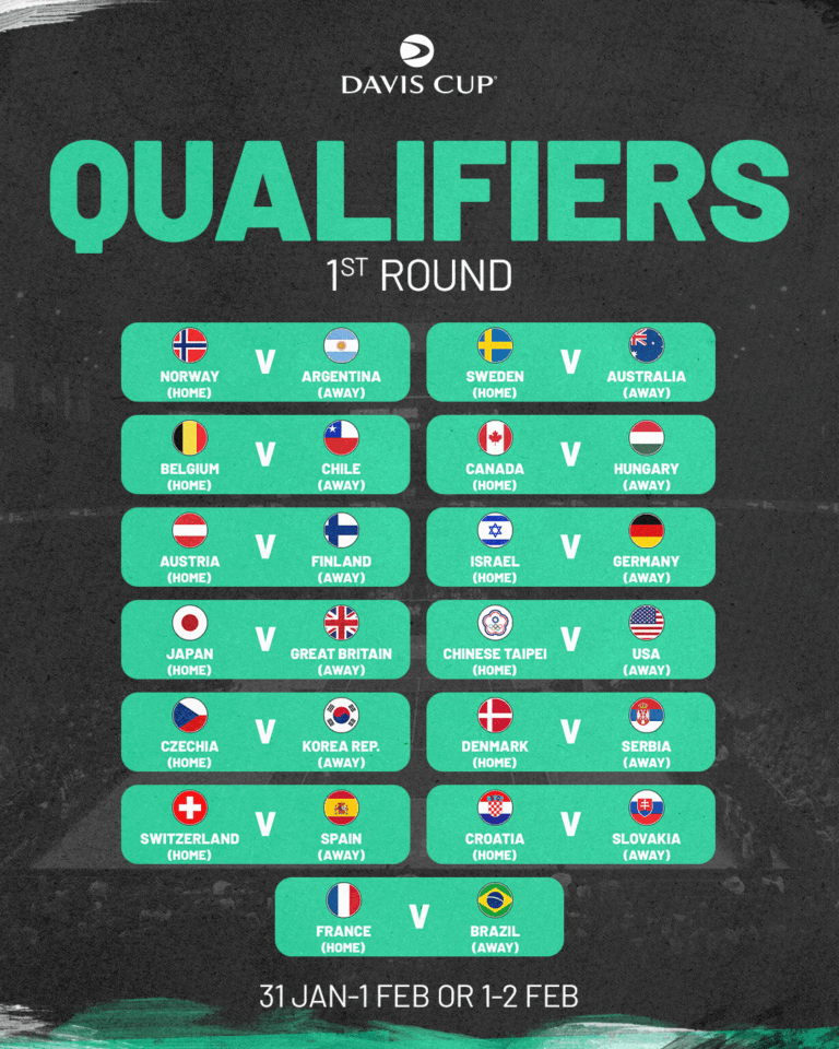 Anticipating the Davis Cup 2025: What to Expect