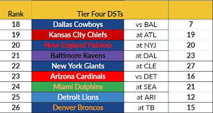 NFL Defense Rankings Week 3: Surprising Teams and Key Insights