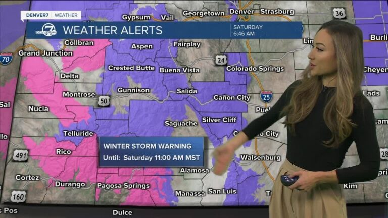 A Comprehensive Guide to Denver Weather