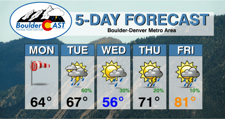 Discovering Denver Weather: Current Conditions and Future Outlook