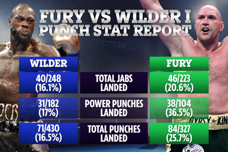 Deontay Wilder: The Journey of a Boxing Champion