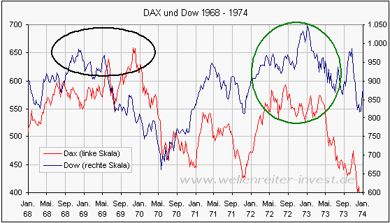 Understanding the Current Trends of the Dow Jones Index