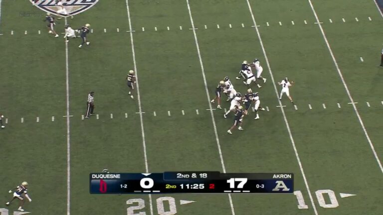 Duquesne vs Akron: A Look Ahead at the College Football Matchup