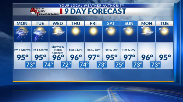 Understanding El Paso Weather: Current Trends and Forecasts