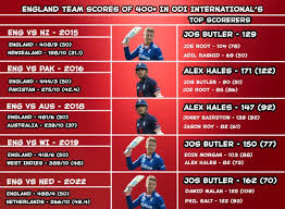 England vs South Africa: A Thrilling Cricket Showdown