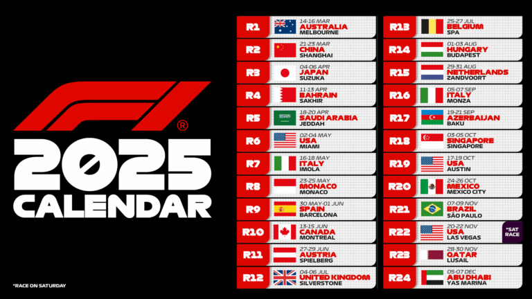 Explore the F1 Schedule for 2025: Key Dates and Venues