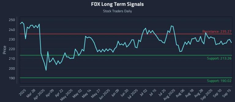 Understanding FDX Stock: Current Trends and Future Prospects