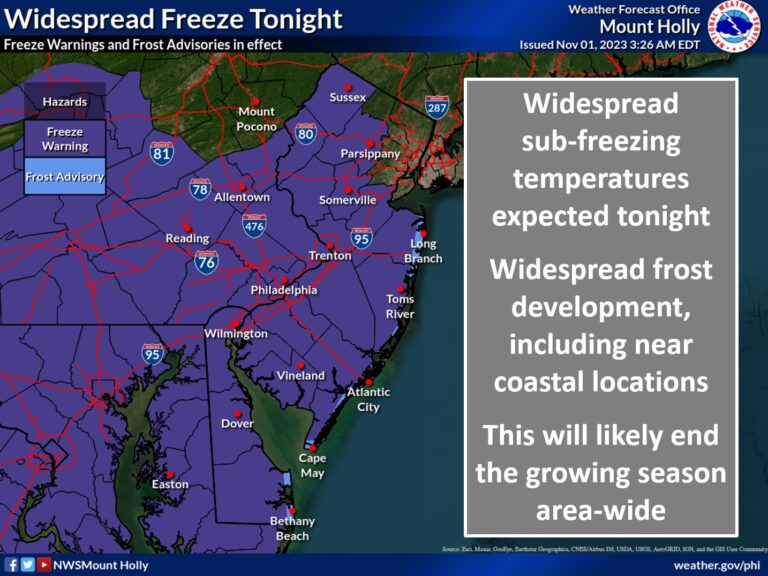 What You Need to Know About Freeze Warnings