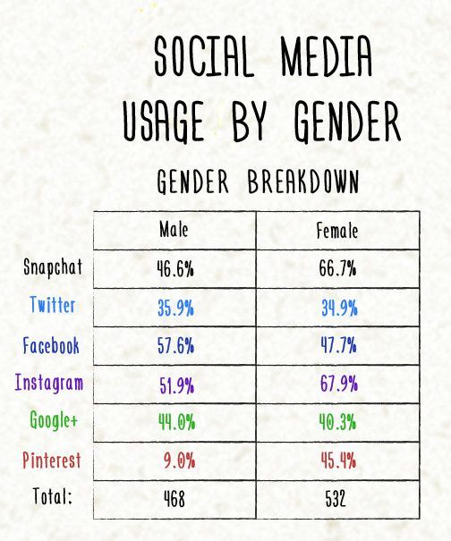 The Rise of Gen Z: A Generation Transforming Society