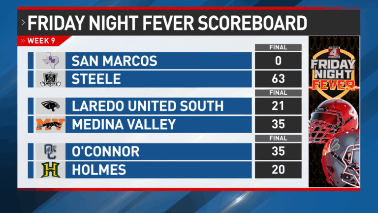 Tonight’s High School Football Scores: What You Need to Know