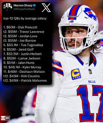 The Highest Paid NFL Player of 2023: A Financial Perspective
