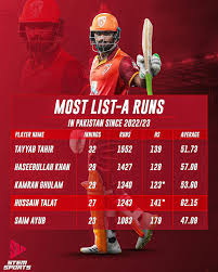 Hussain Talat: A Look at the Rising Star of Pakistan Cricket