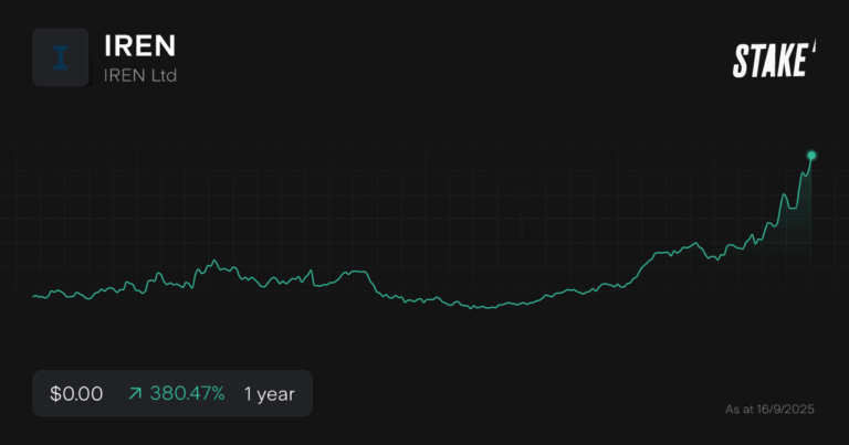 Iren Stock: Current Market Insights and Future Prospects