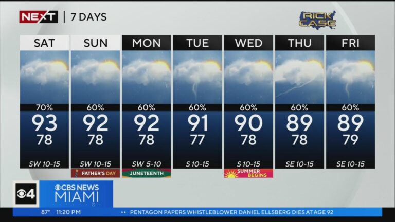 Exploring Miami Weather: Trends, Challenges, and Future Forecasts