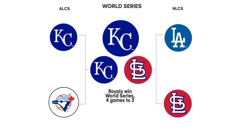 Understanding the 2023 MLB Playoff Picture