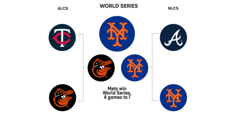 Your Guide to the 2023 MLB Playoff Schedule