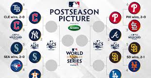 2023 MLB Playoffs: A Look at the Teams and Predictions