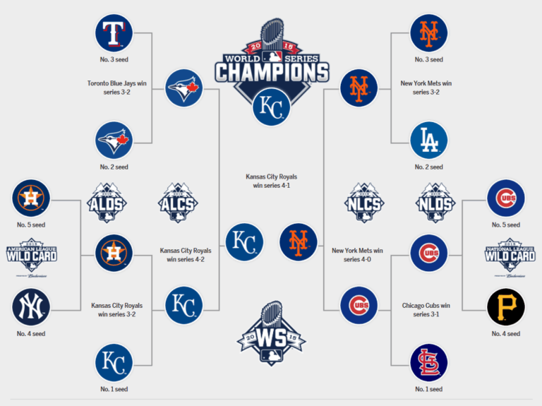 A Look into the 2023 MLB Playoffs: Teams to Watch