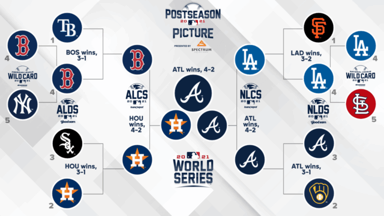 The Latest Updates on MLB Standings: What’s Happening in 2023?