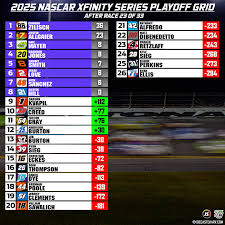 NASCAR Playoff Standings: Current Rankings and Highlights