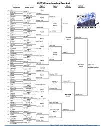 Latest Updates on NCAA Scores: A Comprehensive Overview